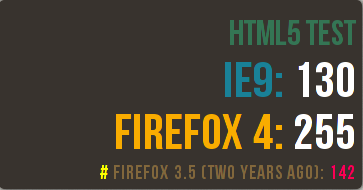 Mozilla html5tests graphic