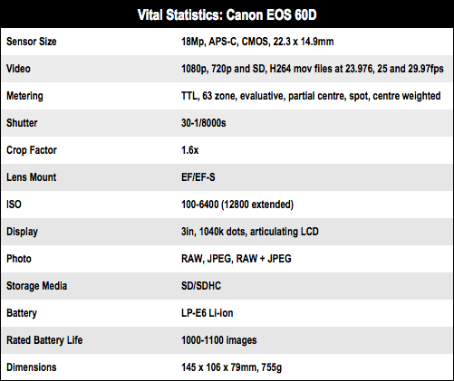 Canon EOS 60D