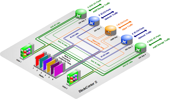 Visio Enterprise Network Tools