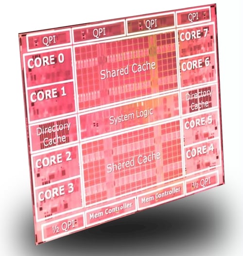 Intel Poulson Itanium Die