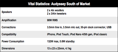 Audyssey South of Market