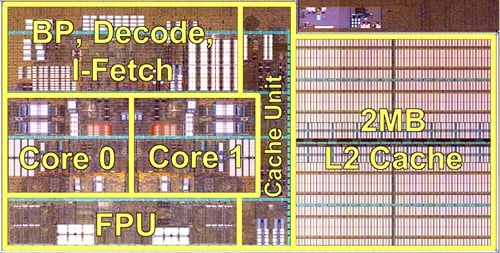 AMD Bulldozer core module