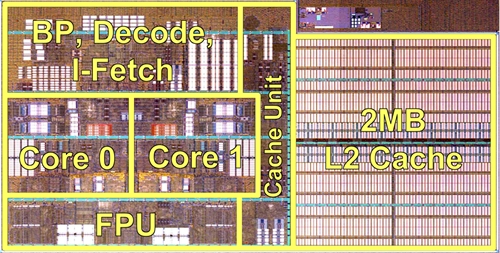 AMD Bulldozer core module