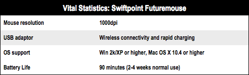 Swiftpoint Futuremouse