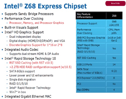 Intel Z86 chipset slide