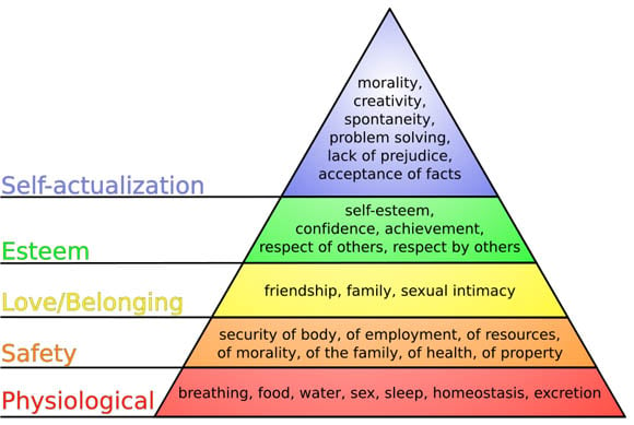 Abraham Maslow's 'Hierarchy of Needs' pyramid