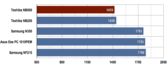 Toshiba NB500