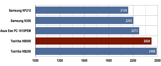 Toshiba NB500