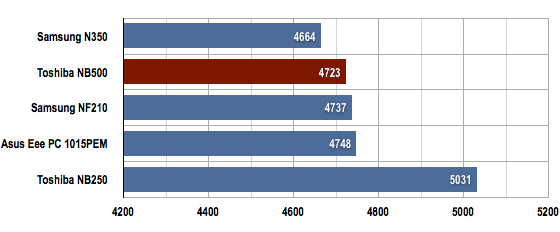 Toshiba NB500