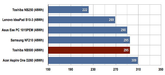 Toshiba NB500