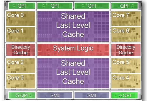 Intel Poulson Itanium core schematic