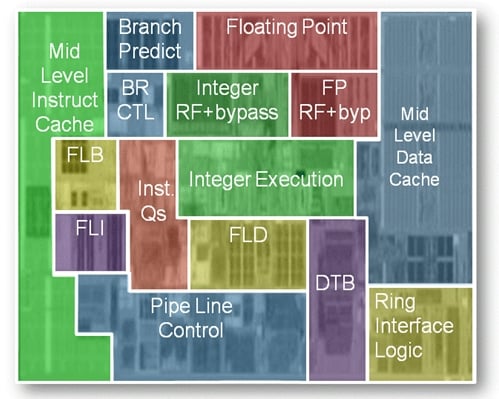 Intel Poulson Itanium core schematic