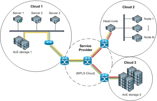 AoE network diagram