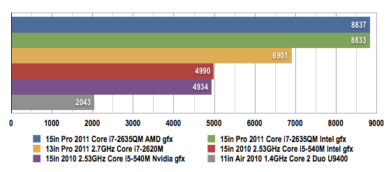 Apple MacBook Pro 15in 2011