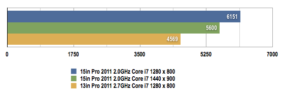 Apple MacBook Pro 15in 2011