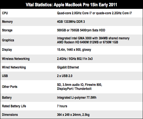 Apple MacBook Pro 15in 2011