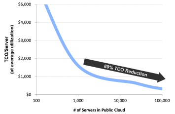 Microsoft public cloud study