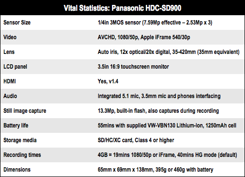 Panasonic HDC-SD900