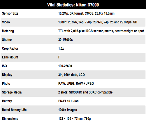 Nikon D7000