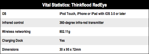 Thinkflood RedEye