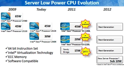 Intel's low-power server chip roadmap