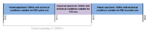 Band map 2600MHz