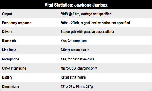 Jawbone Jambox