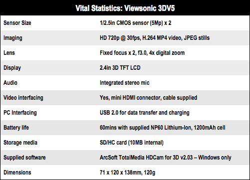 Viewsonic 3DV5