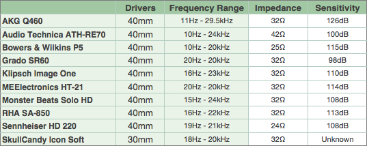 Headphones comparison table