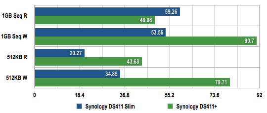 Synology DS411 Slim