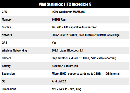 HTC Incredible S