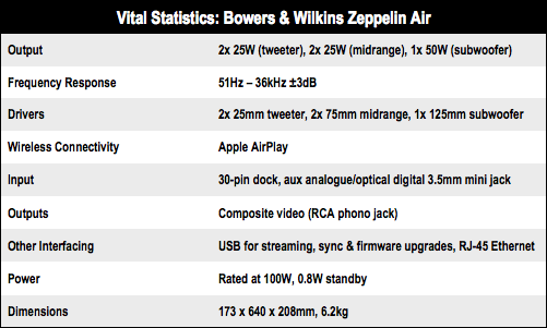 Bowers and Wilkins Zeppelin Air