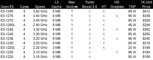 Intel Xeon E3 table