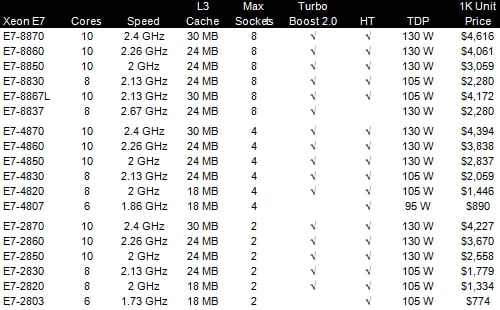 Intel Xeon E7 table