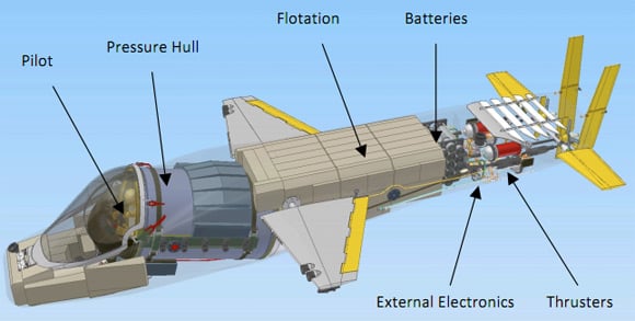 The components of the Deep Flight Challenger. Image: Deep Flight