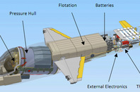 The components of the Deep Flight Challenger. Image: Deep Flight