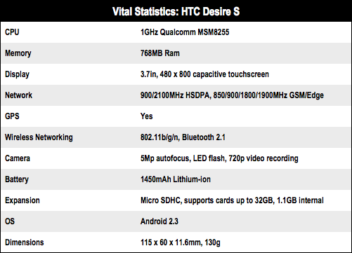 HTC Desire S