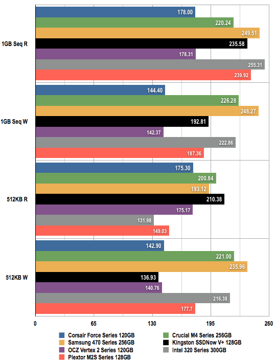 SSD Comparison