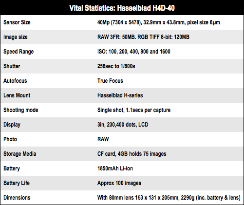 Hasselblad H4D-40