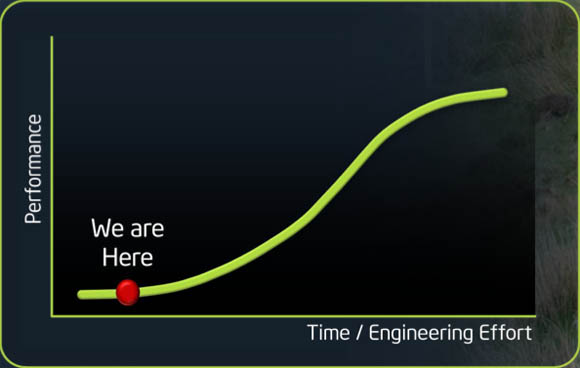 Detail of 'Early Stages of Companion Computing' slide from Doug Davis' presentation at the Beijing Intel Developer Forum