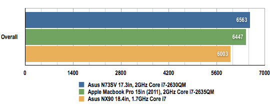 Asus N73SV