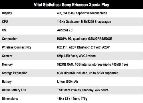 Sony Ericsson Xperia Play