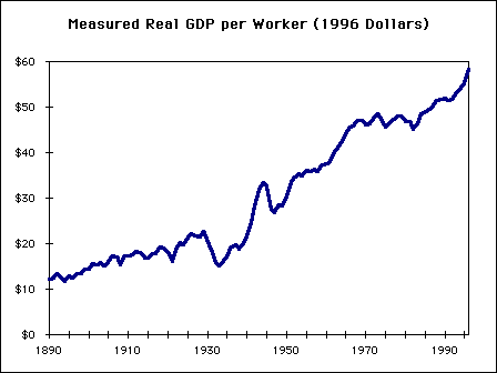 GDP_GROWTH
