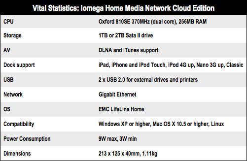 Iomega Home Media Network Hard Drive Cloud Edition 1TB