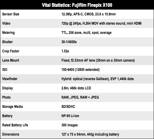 Fujifilm Finepix X100