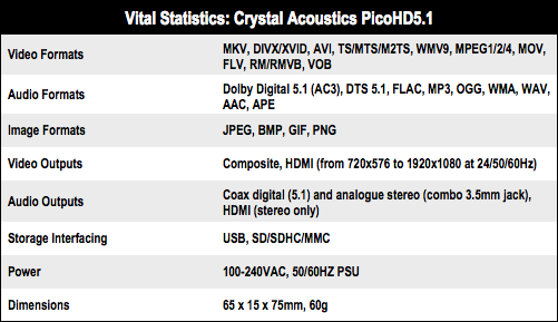 Crystal Acoustics PicoHD5.1