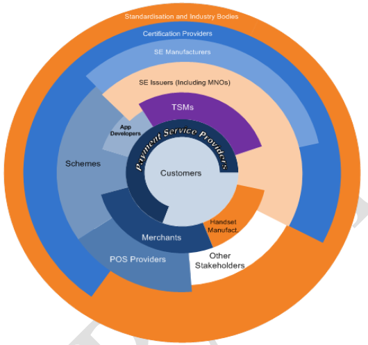 The payment ecosystem