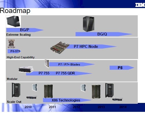 Another Power chip roadmap