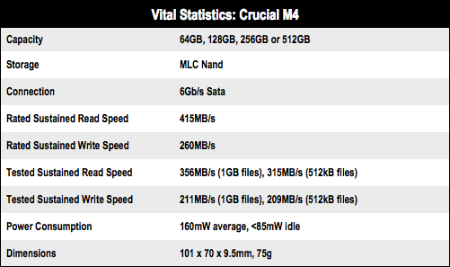 Crucial M4