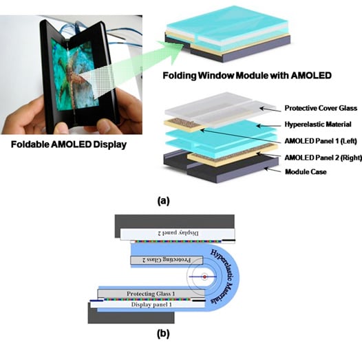 Foldable Display